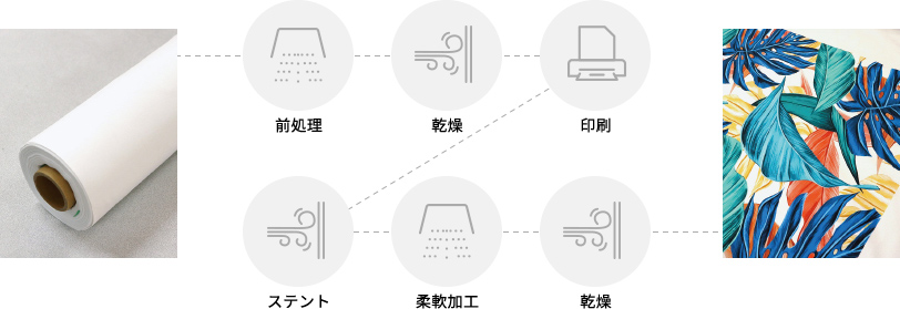 他社製インクジェットプリント