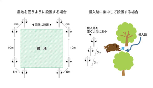 設置方法01