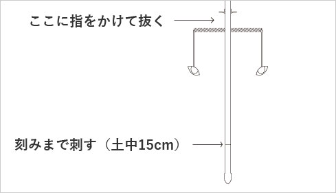 設置方法02